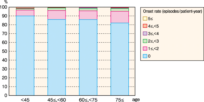 figure 57