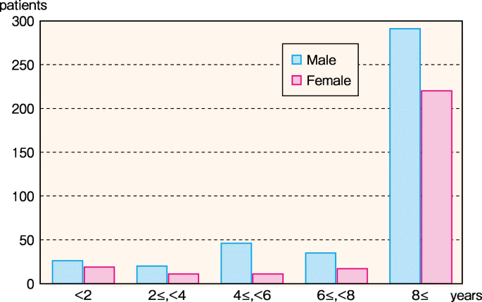 figure 62