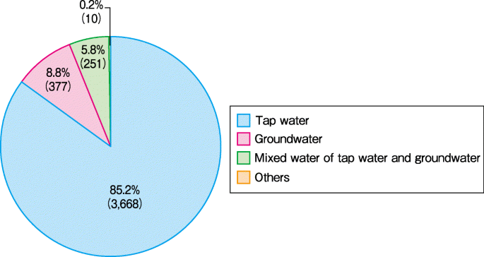 figure 25