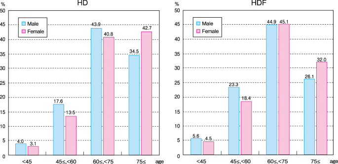 figure 29