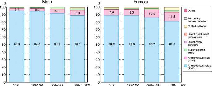 figure 50