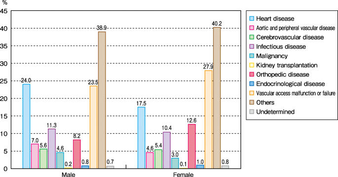 figure 57