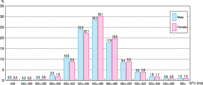 figure 44