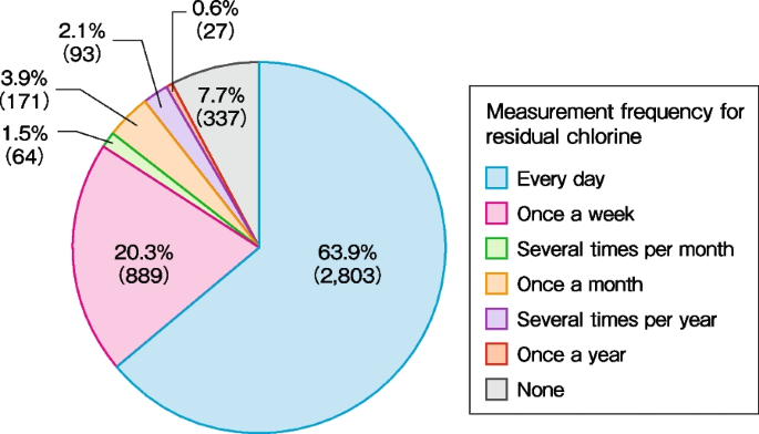 figure 29