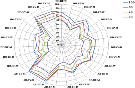 Antioxidant Properties Of The Carotenoid Extracts Of Three Deinococcus Thermus Phylum Bacteria Meiothermus Sp Strains Rp And Tp And Thermus Sp Strain Yy From Paniphala Hot Spring India Springerlink