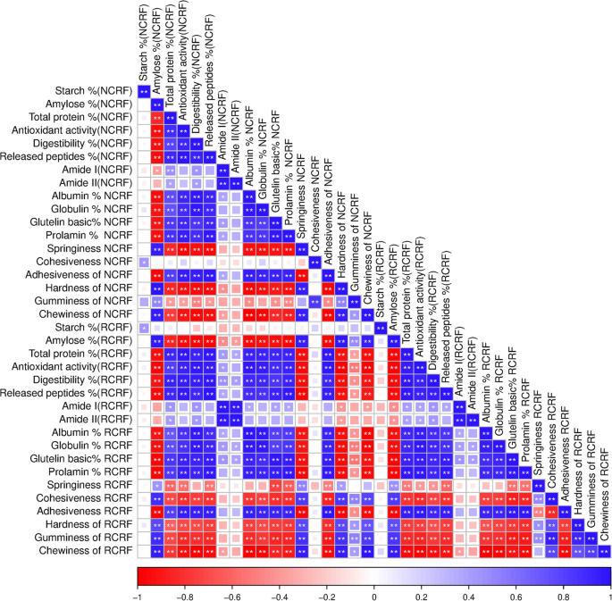 Ensuring safe infant nutrition: amylose-enriched reconstituted rice ...