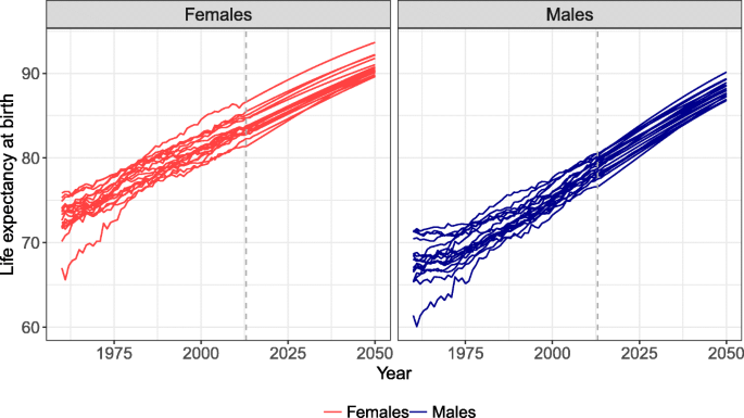 figure 14