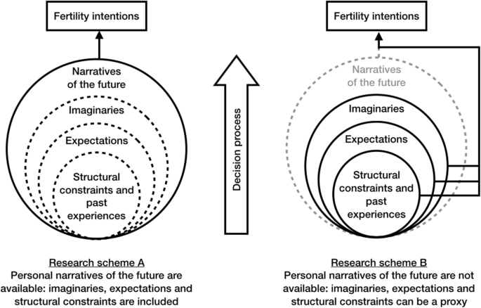 A reflection on economic uncertainty and fertility in Europe: The Narrative  Framework | Genus | Full Text