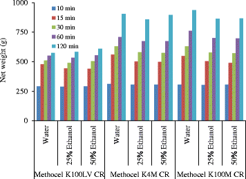 figure 22