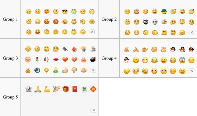 A Study On The Embarrassment Of Senders Who Missend Emojis With Opposite Meanings On Social Apps Taking Wechat As An Example Psicologia Reflexao E Critica Full Text