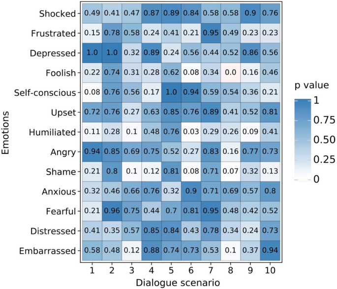 A Study On The Embarrassment Of Senders Who Missend Emojis With Opposite Meanings On Social Apps Taking Wechat As An Example Psicologia Reflexao E Critica Full Text