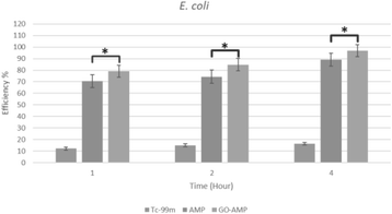 figure 25