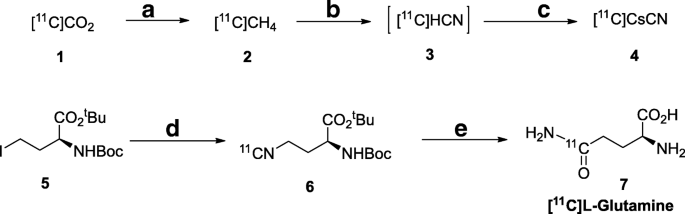 scheme 1