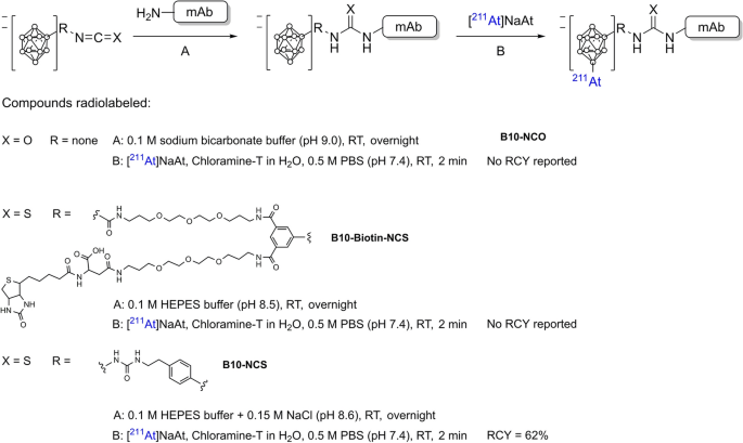 scheme 33