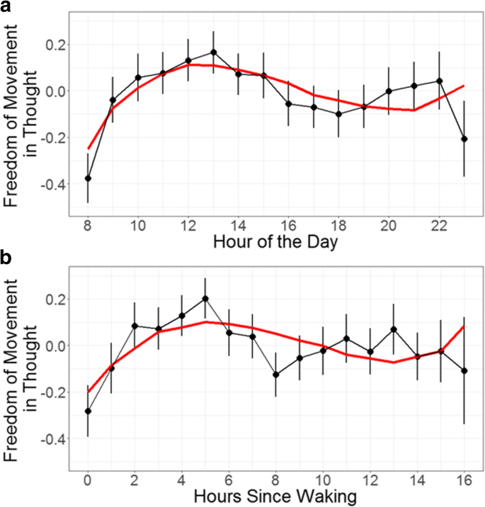 mind wandering statistics figure 2