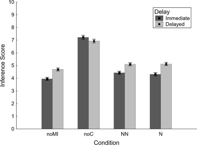 You Don T Have To Tell A Story A Registered Report Testing The Effectiveness Of Narrative Versus Non Narrative Misinformation Corrections Cognitive Research Principles And Implications Full Text