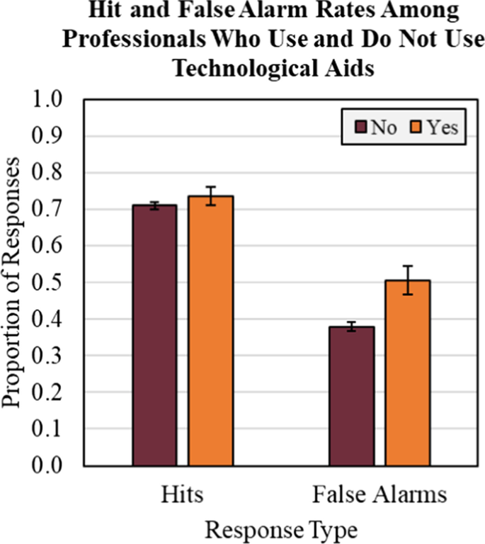 Fake Id Success Rate