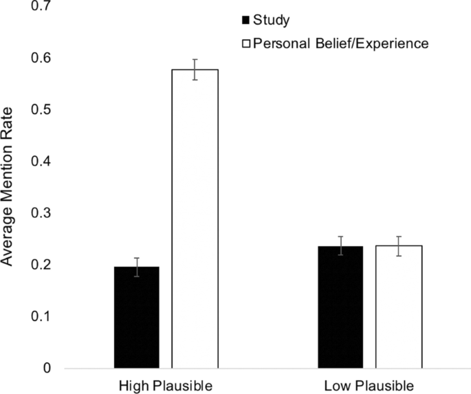 When And Why Do People Act On Flawed Science Effects Of Anecdotes And Prior Beliefs On Evidence Based Decision Making Cognitive Research Principles And Implications Full Text
