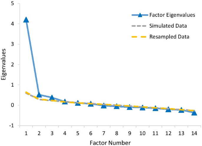 research studies on span of attention figure 3