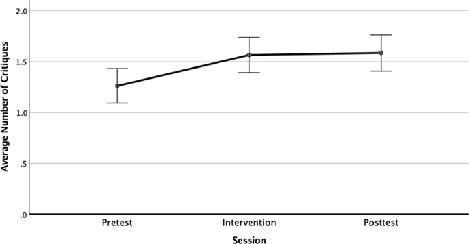 causal reasoning in critical thinking figure 2