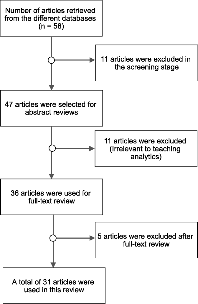 Teaching Analytics Value And Tools For Teacher Data Literacy A Systematic And Tripartite Approach International Journal Of Educational Technology In Higher Education Full Text Teaching Analytics Value And Tools For Teacher Data Literacy A Systematic And Tripartite Approach International Journal Of Educational Technology In Higher Education Full Text