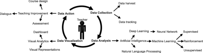 analysis of data educational research figure 5