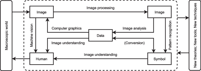 case study for computer science students figure 2