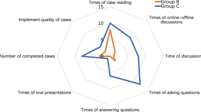case study for computer science students figure 6