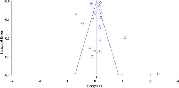 research paper on open educational resources figure 2