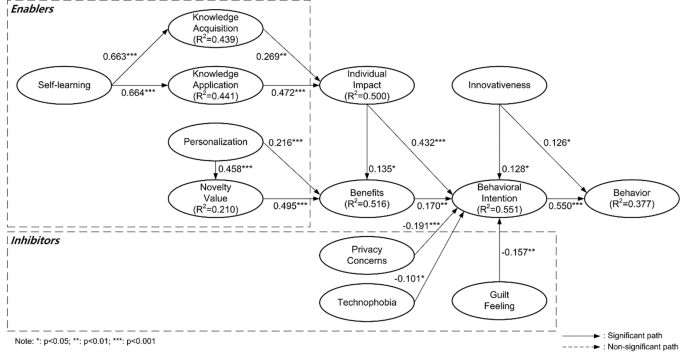 case study methodology in higher education figure 2