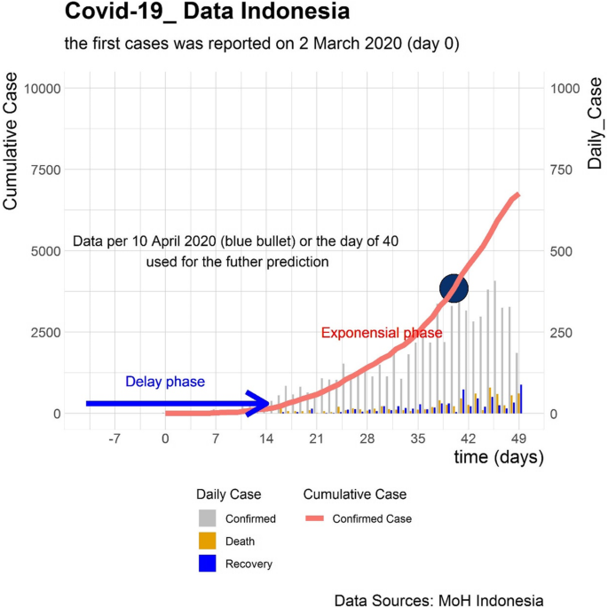 Covid indonesia