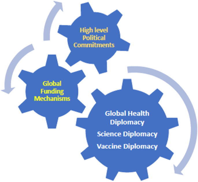    B. Importance of Health Diplomacy in Global Health Governance