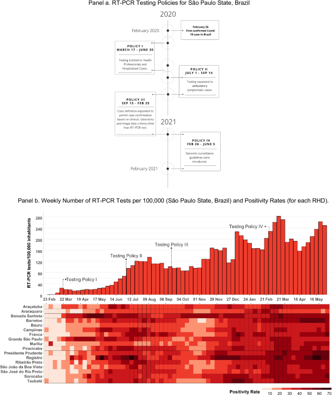 COVID-19: Sabesp and the Fight Against the Pandemic in São Paulo, Brazil –  A Framework for Business Action on Water and COVID-19