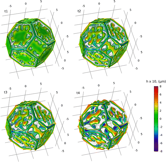 figure 14