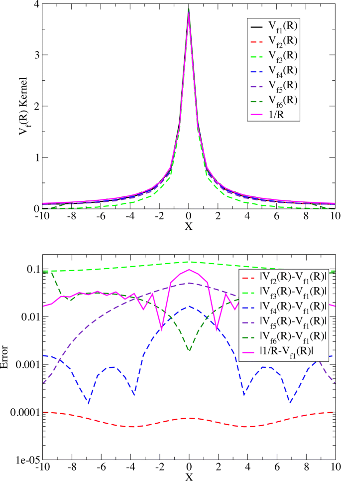 A Filon Like Integration Strategy For Calculating Exact Exchange In Periodic Boundary Conditions A Plane Wave Dft Implementation Materials Theory Full Text