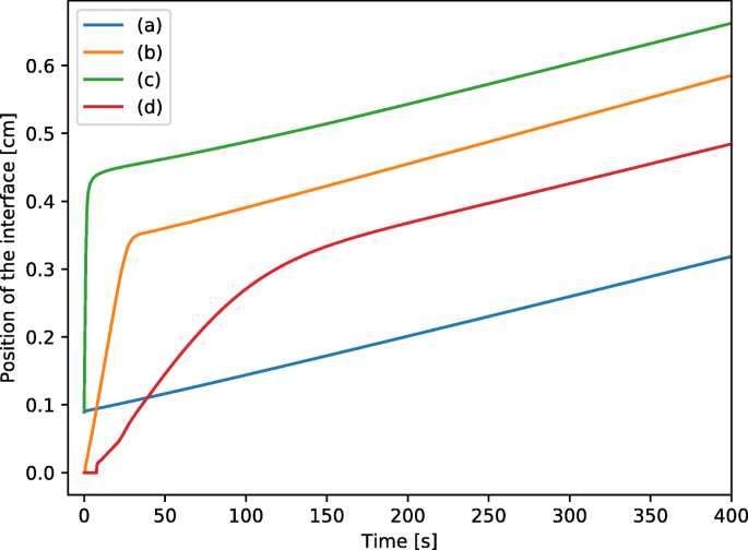 figure 18