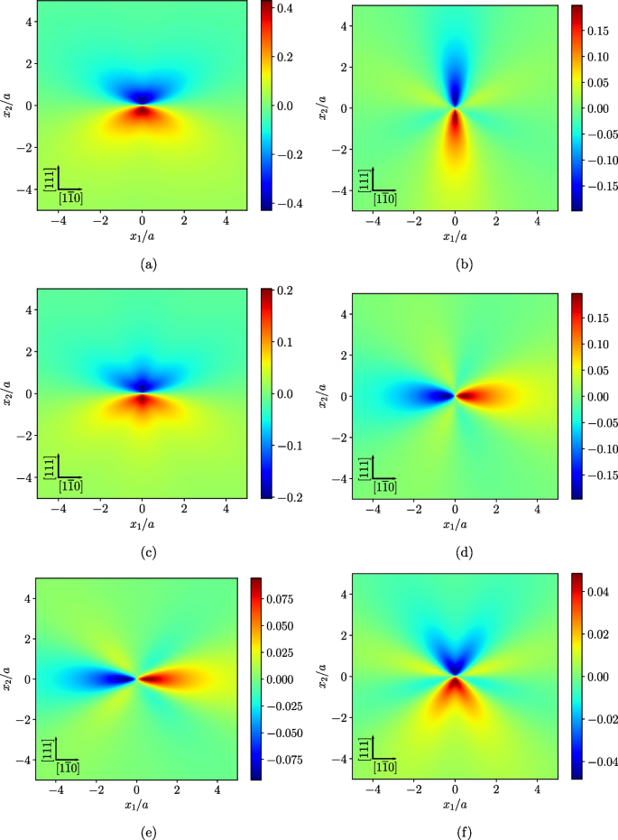 figure 18