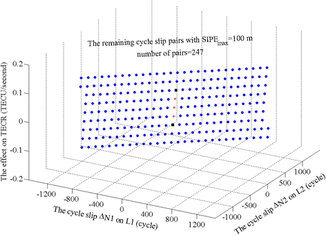 A new approach for cycle slip detection and fix using single GPS receiver's  single satellite dual frequency data containing arbitrarily large  pseudorange errors | The Journal of Global Positioning Systems | Full Text