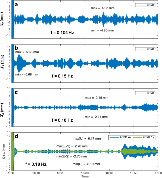 figure 17