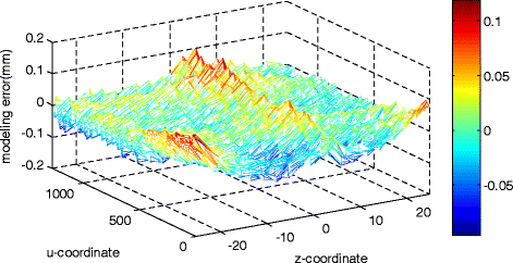 figure 14