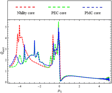 figure 15