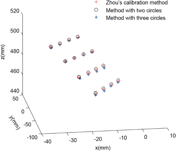 figure 15