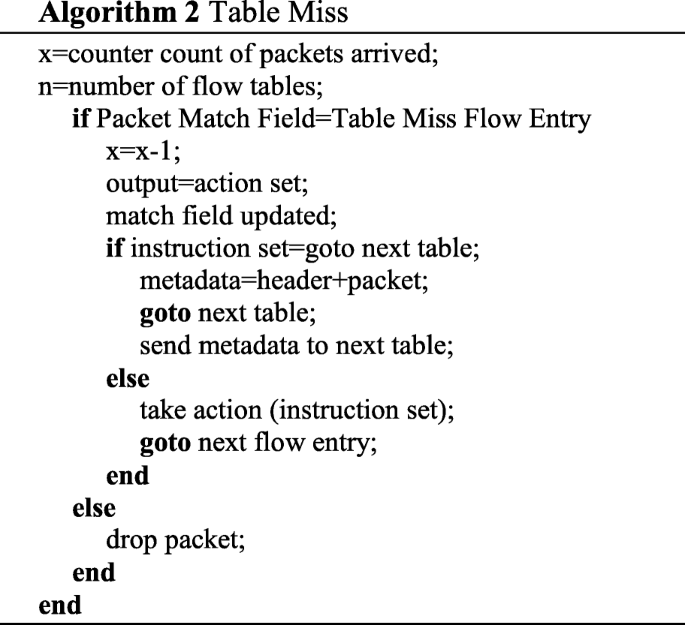 figure b