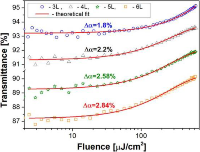 figure 22