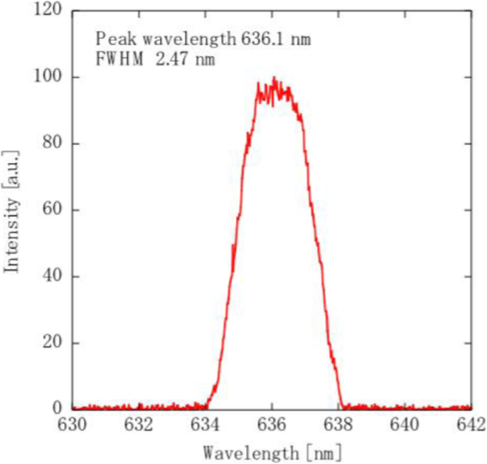 figure 24