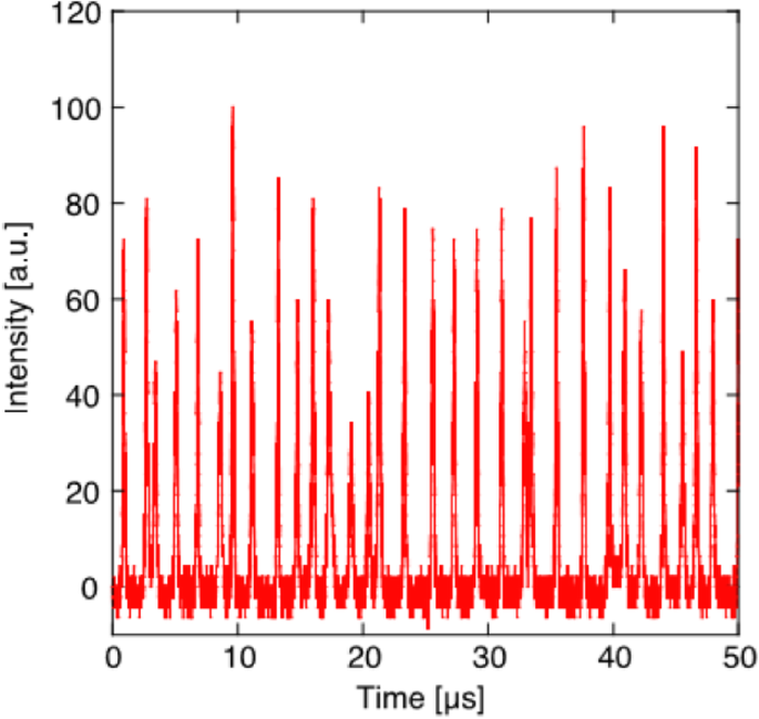 figure 25