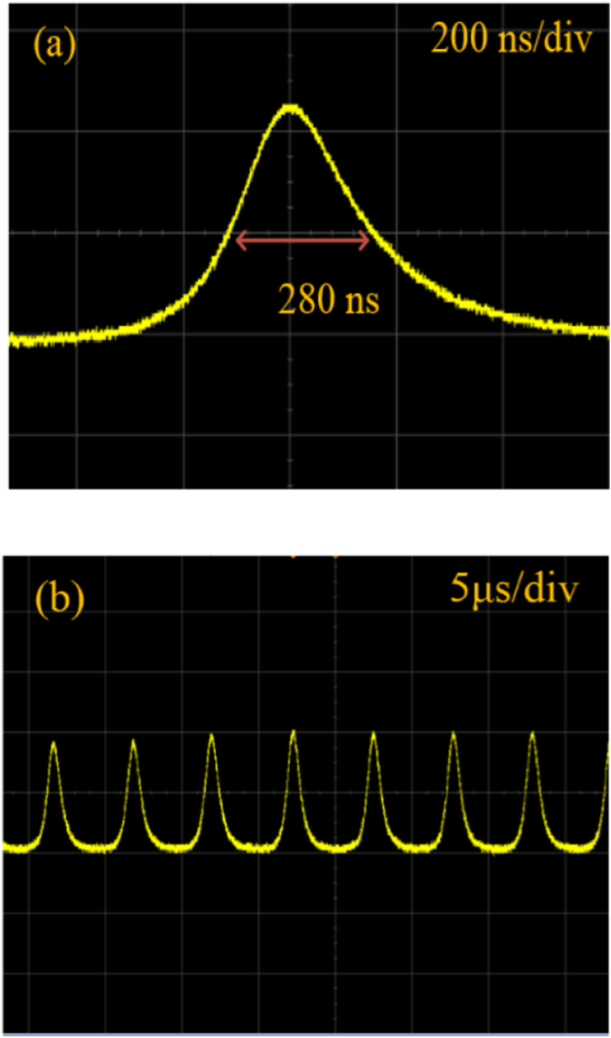 figure 27