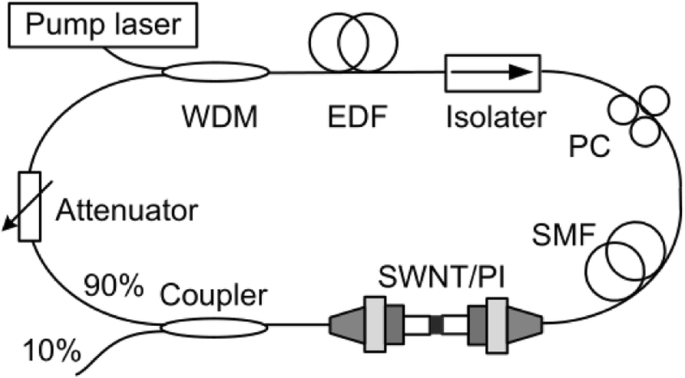 figure 29