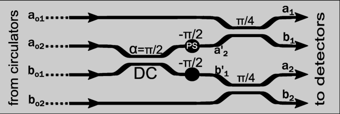 figure 8