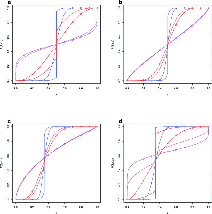 Piecewise Constant Martingales And Lazy Clocks Probability Uncertainty And Quantitative Risk Full Text